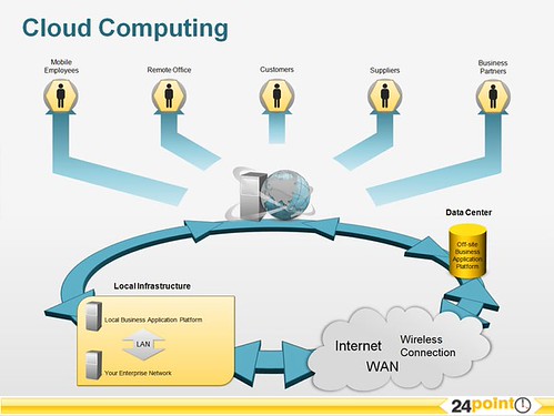 Cloud Computing