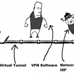Virtual Private Network- access blocked sites