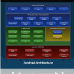 Remote for Powerpoint