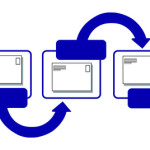 Software Verification for business