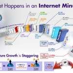 Internet minute